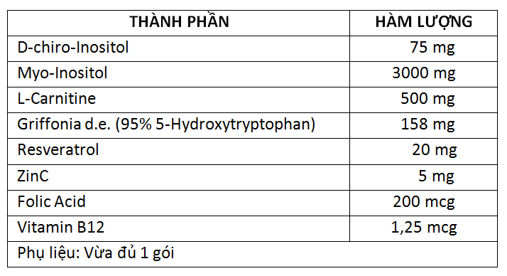 Thành phần thuốc Ovumrich