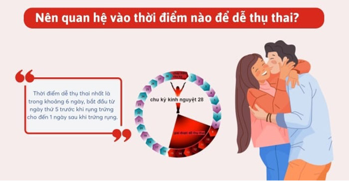 thời điểm quan hệ dễ thụ thai